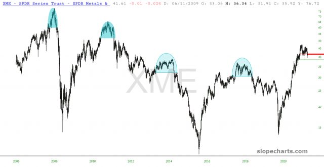 XME Monthly 2002-2021