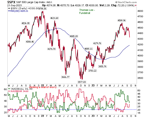 SPX-Daily Chart