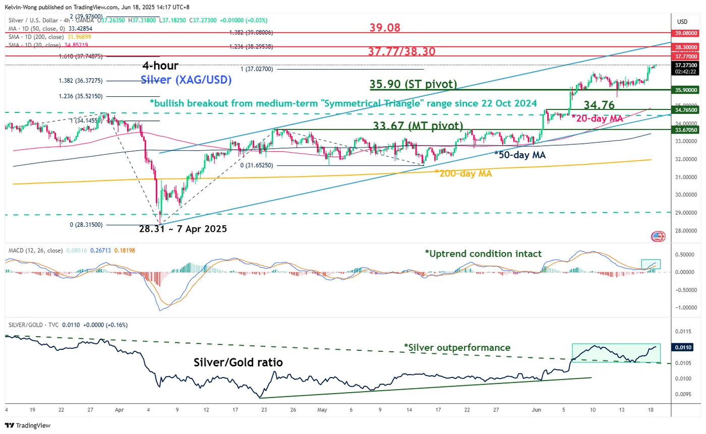XAG/USD-4-HOUR Chart XAG/USD-4-HOUR Chart