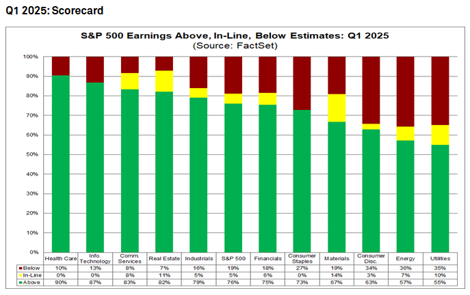 Q1 2025-Scorecard