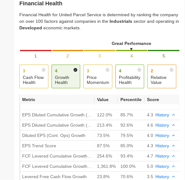 UPS Financial Health