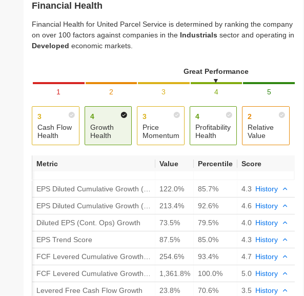 （UPS財務狀況來自InvestingPro）