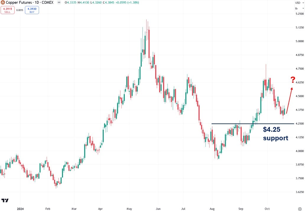 Silver: Imminent Short Squeeze Sets Stage for Explosive Gains