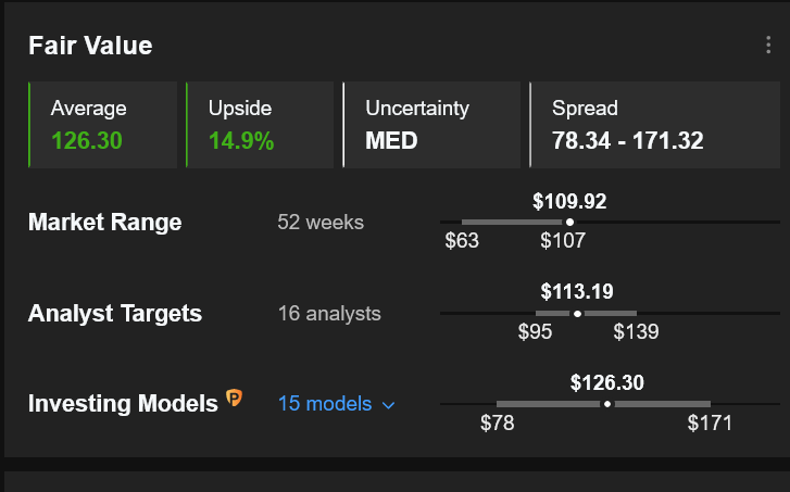 PSX Fair Value Estimates