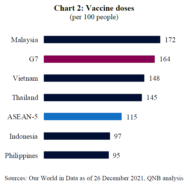 Vaccine Doses (Per 100 People)