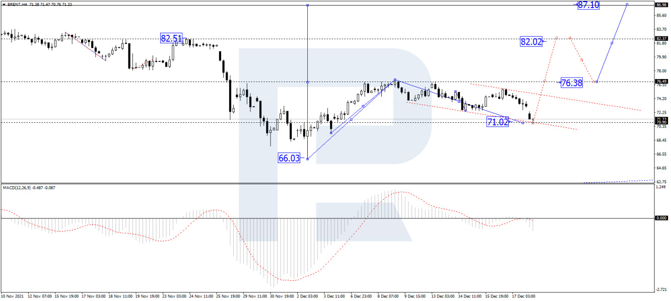 Brent 4-hour price chart.