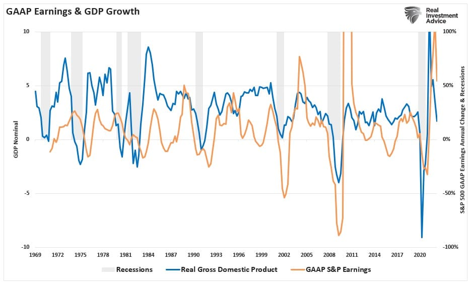 GAAP-Earnings-Vs-GDP