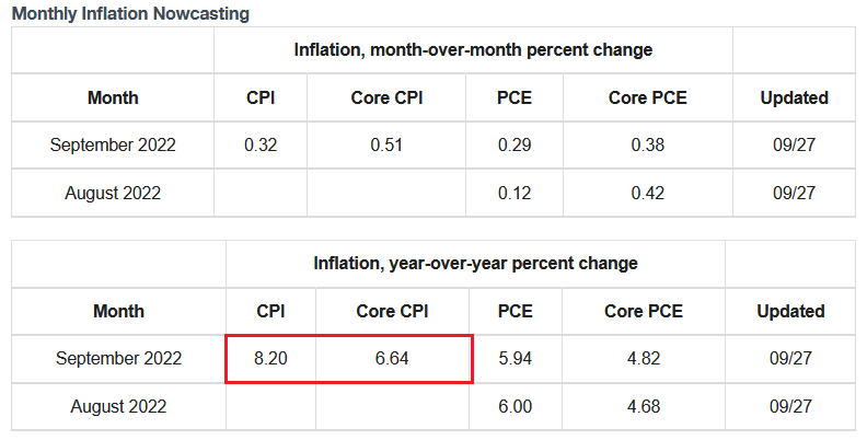 Monthly Inflation Forecast.