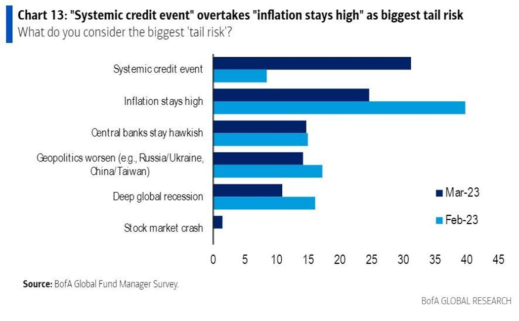 Systemic Credit Events