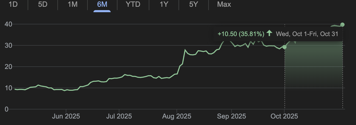 ViaSat October Rationale