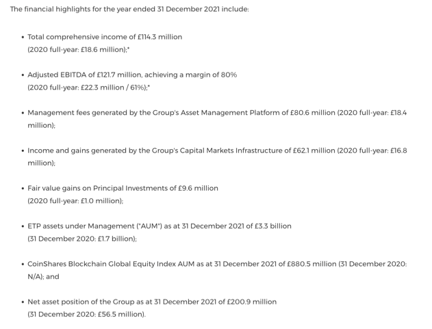    Croissance CoinShares