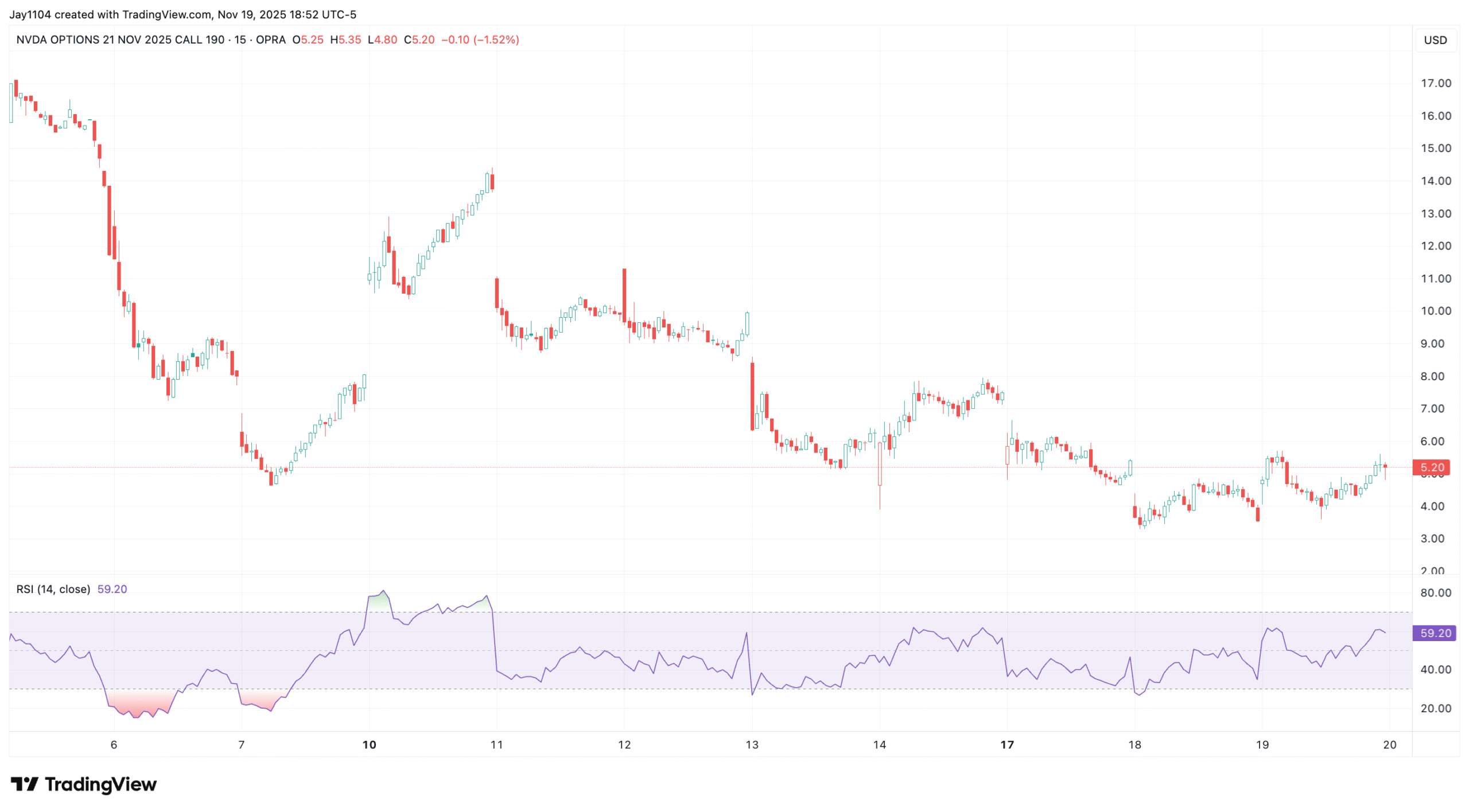 NVDA-Chart NVDA-Chart