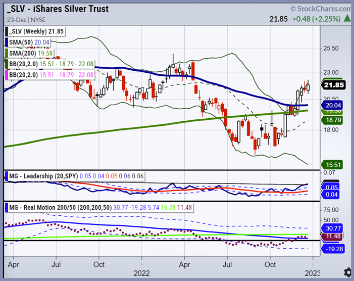 SLV-Weekly Chart