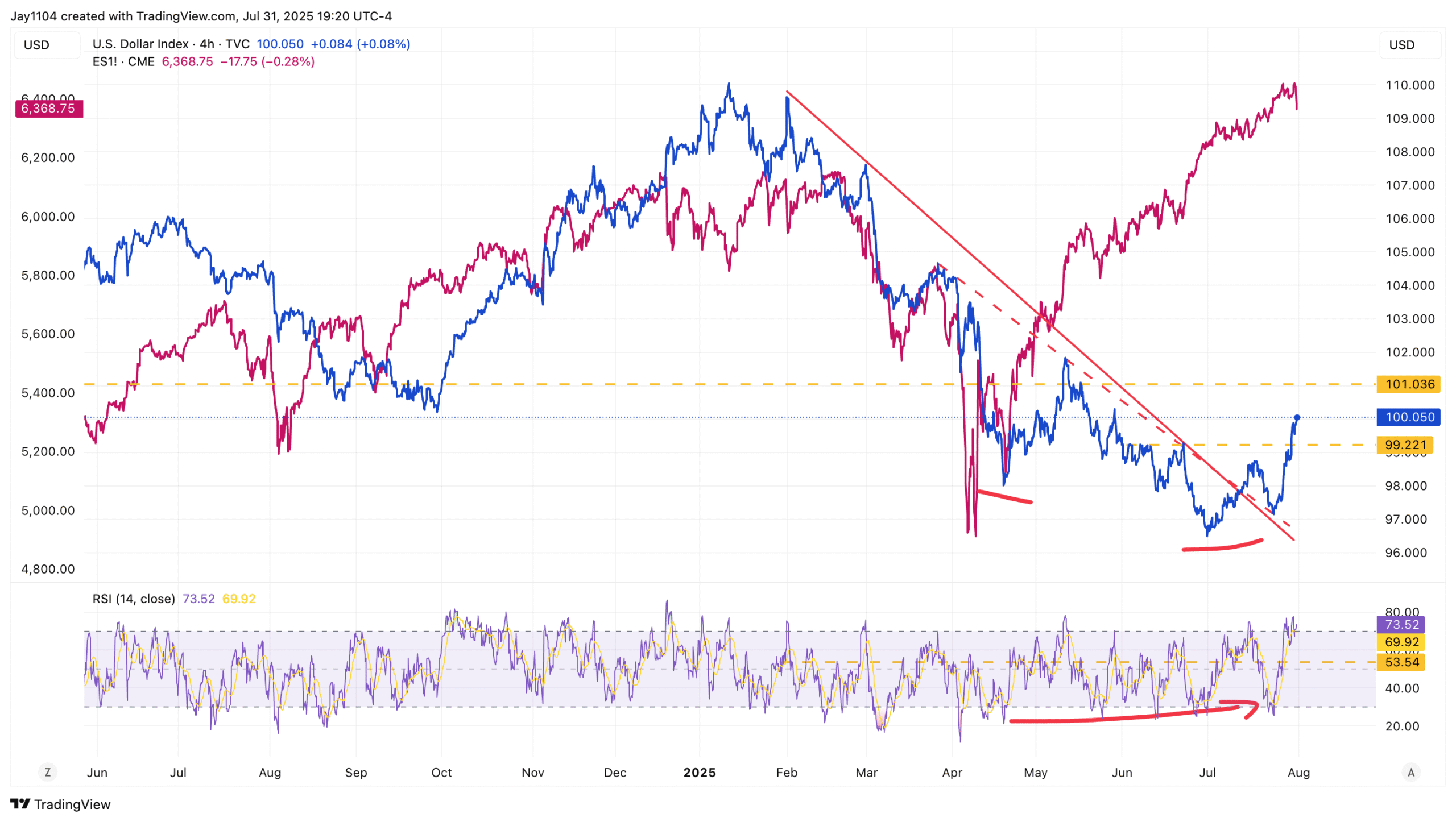 DXY-4-Hour Chart