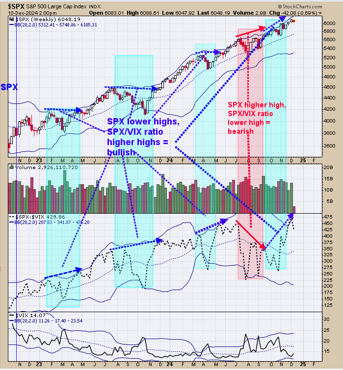 SPX-Weekly Chart