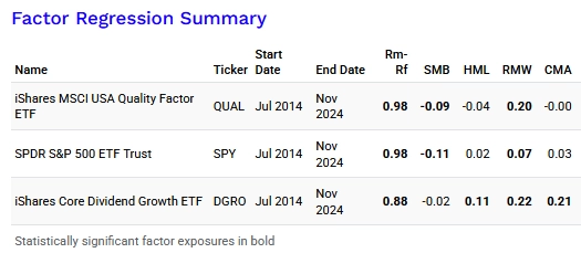 Factor Regression Summary