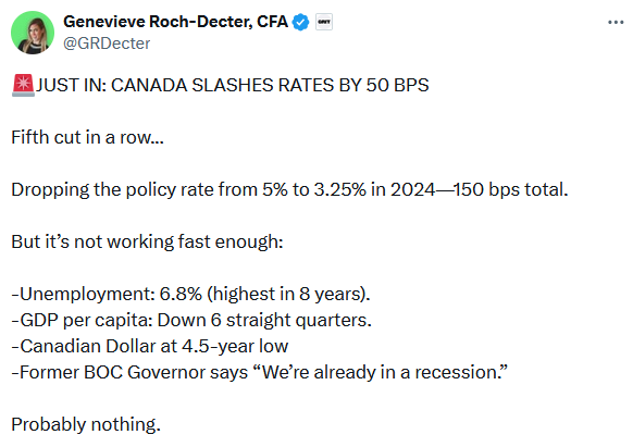 Canada Rate Cut