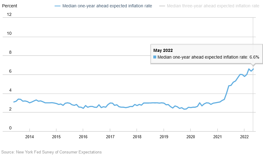 Is The Road To Recession In The American Economy Already Paved?