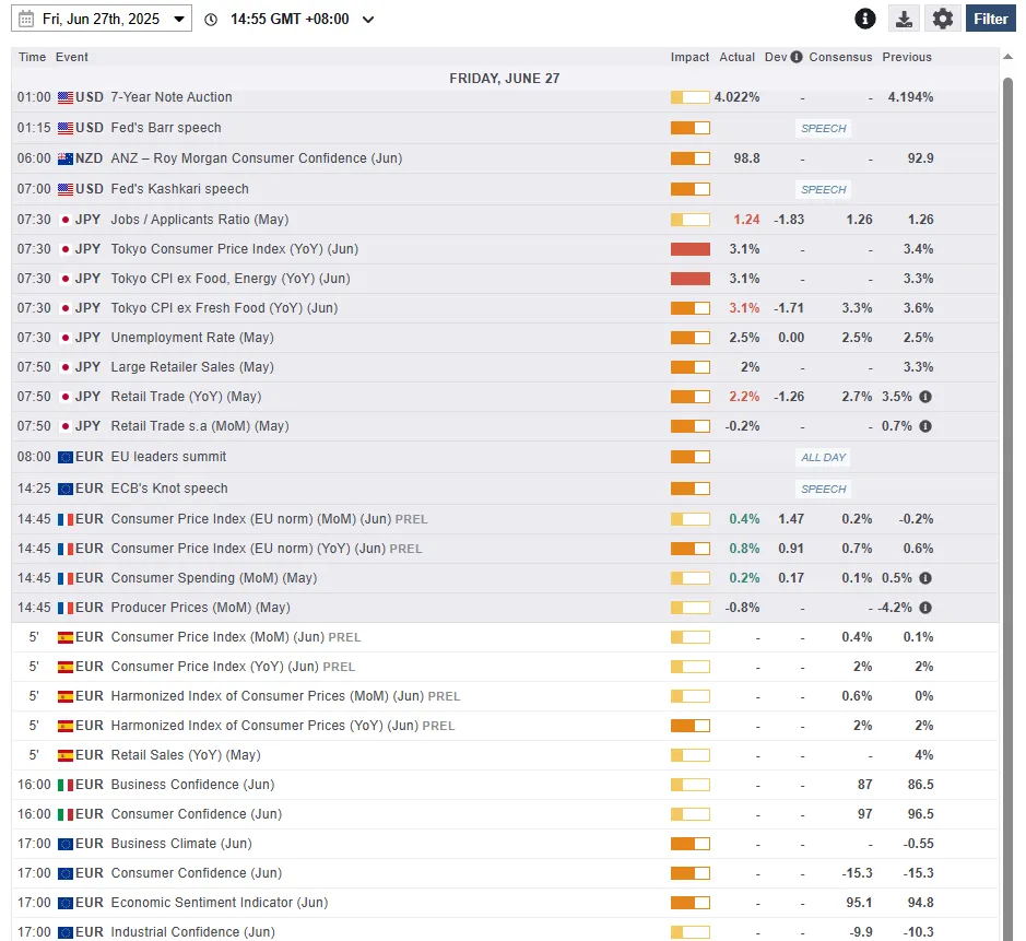 Economic Data Releases