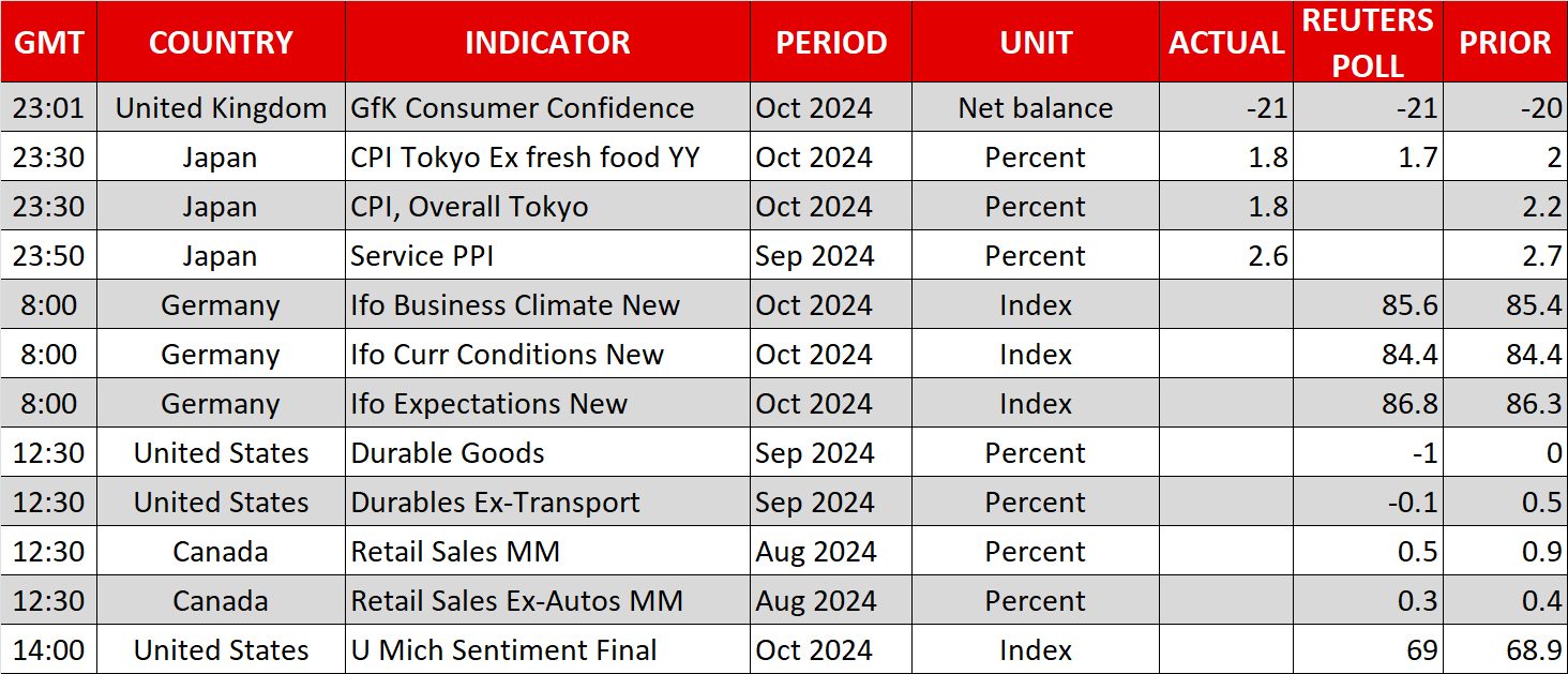 Economic Events