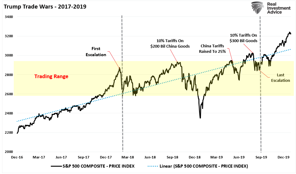 Trump Trade Wars-2017-2019