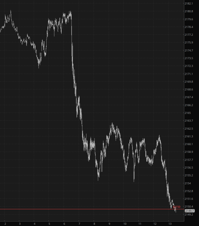 Russell Chart