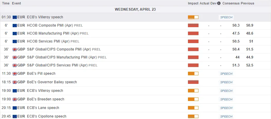 Economic Calendar