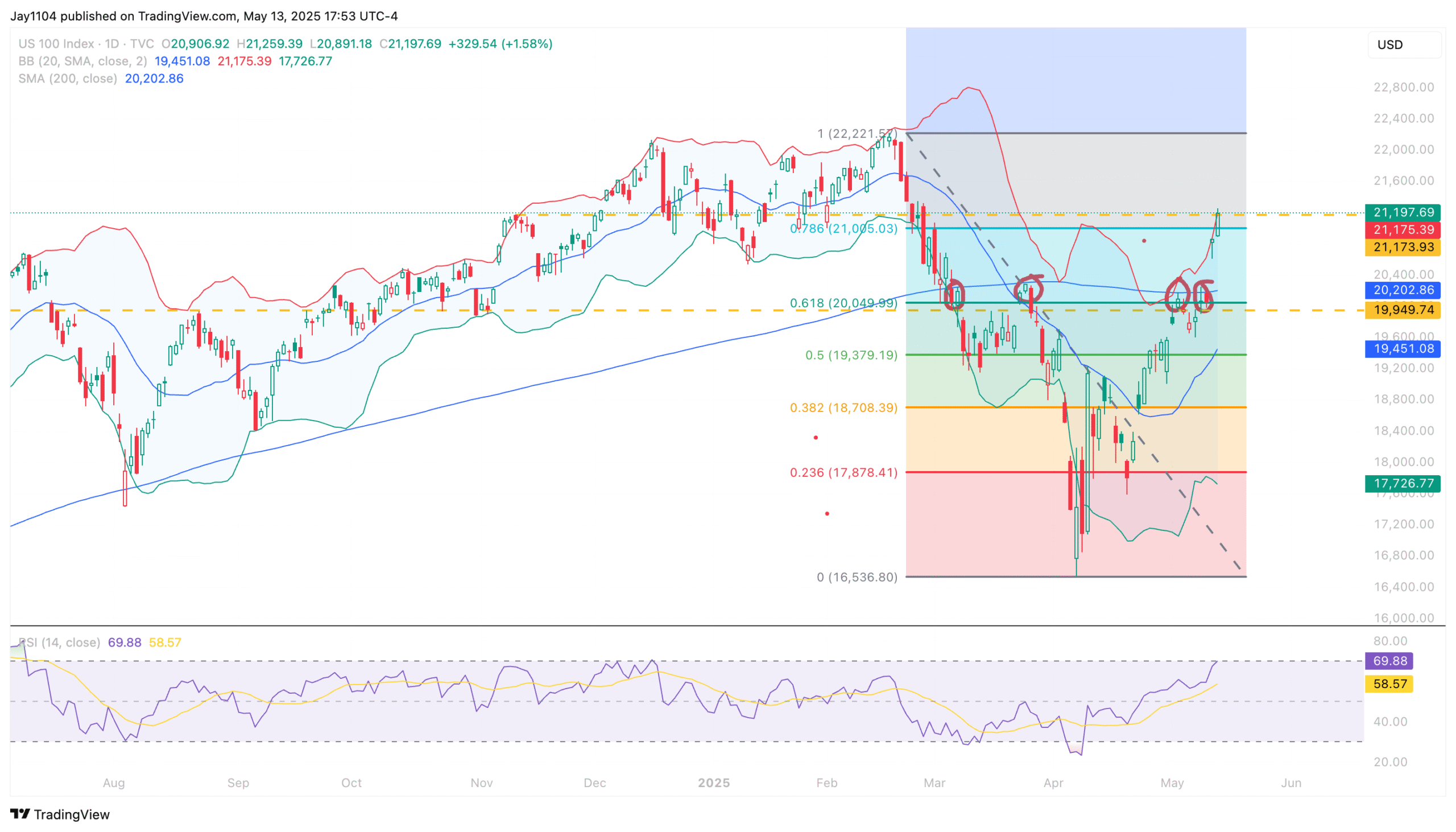 Nasdaq 100-Daily Chart