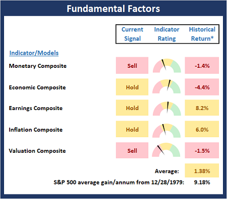 Fundamental Factors