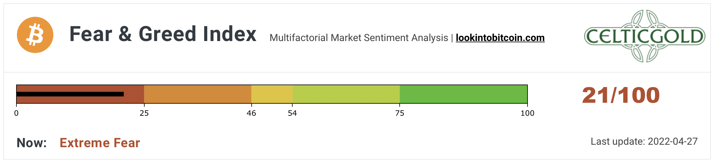 Crypto Fear & Greed Index.