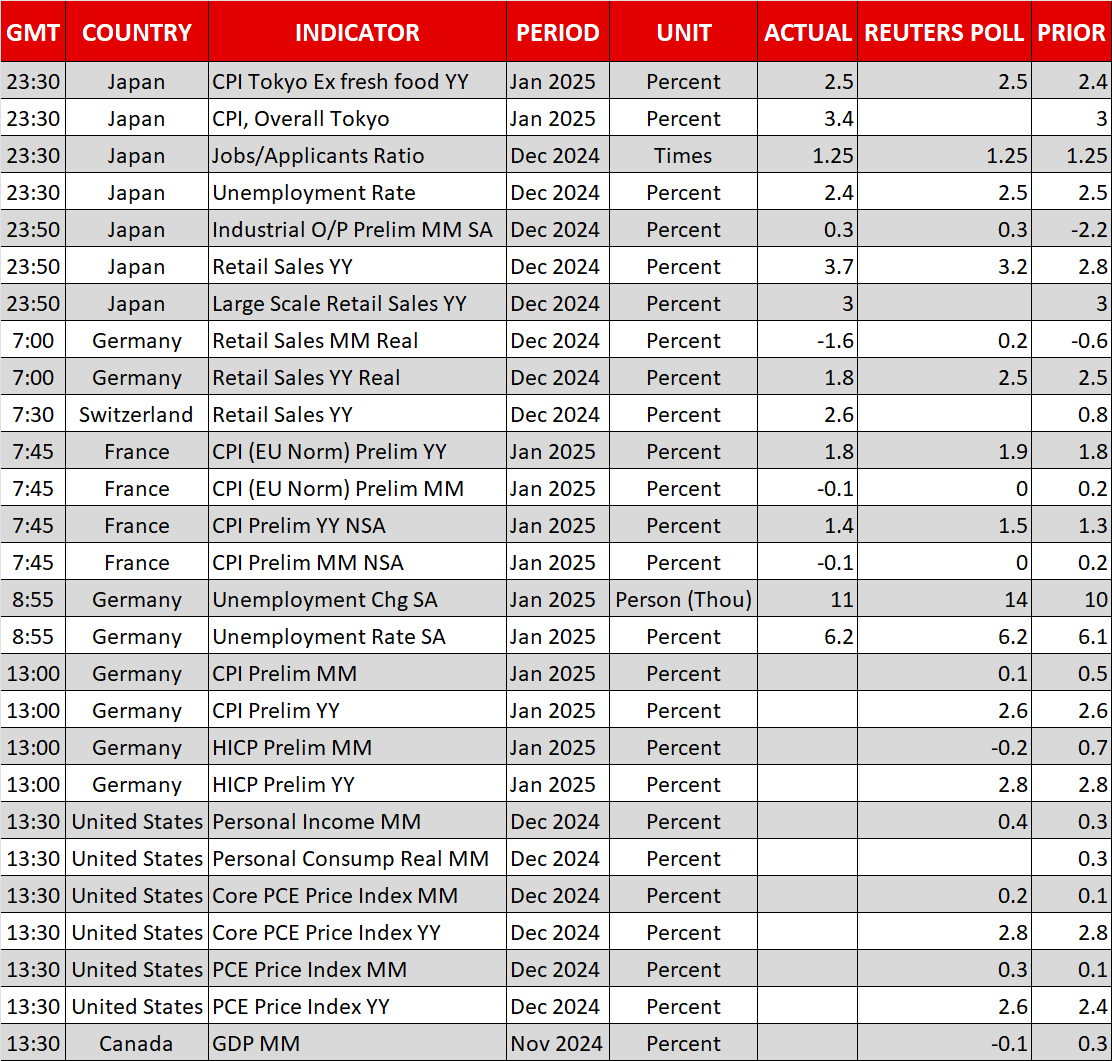 Economic Calendar