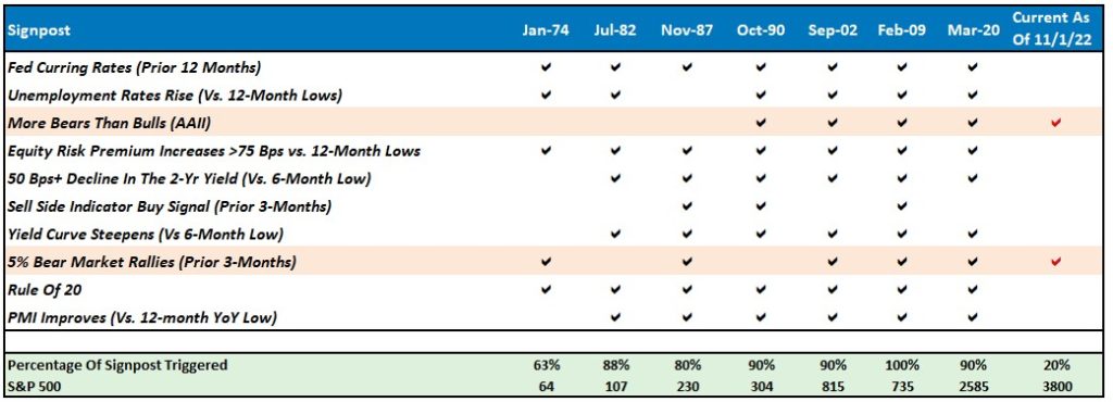 Bear Market Checklist