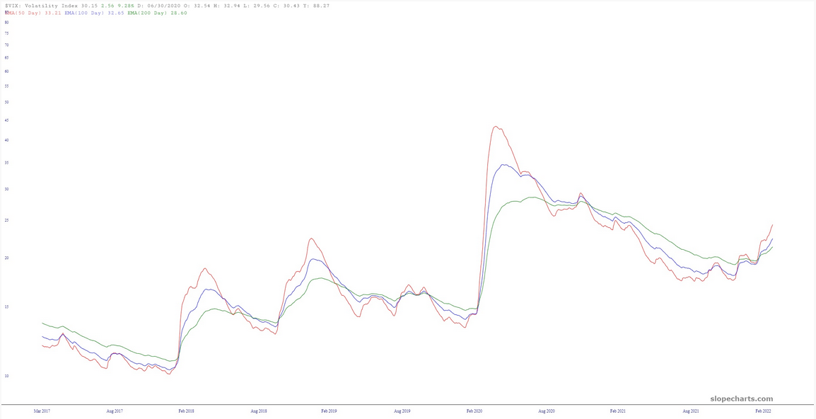 VIX Chart