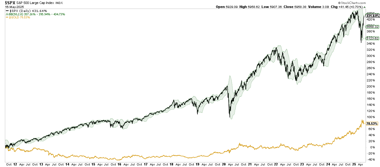SPX-Daily Chart