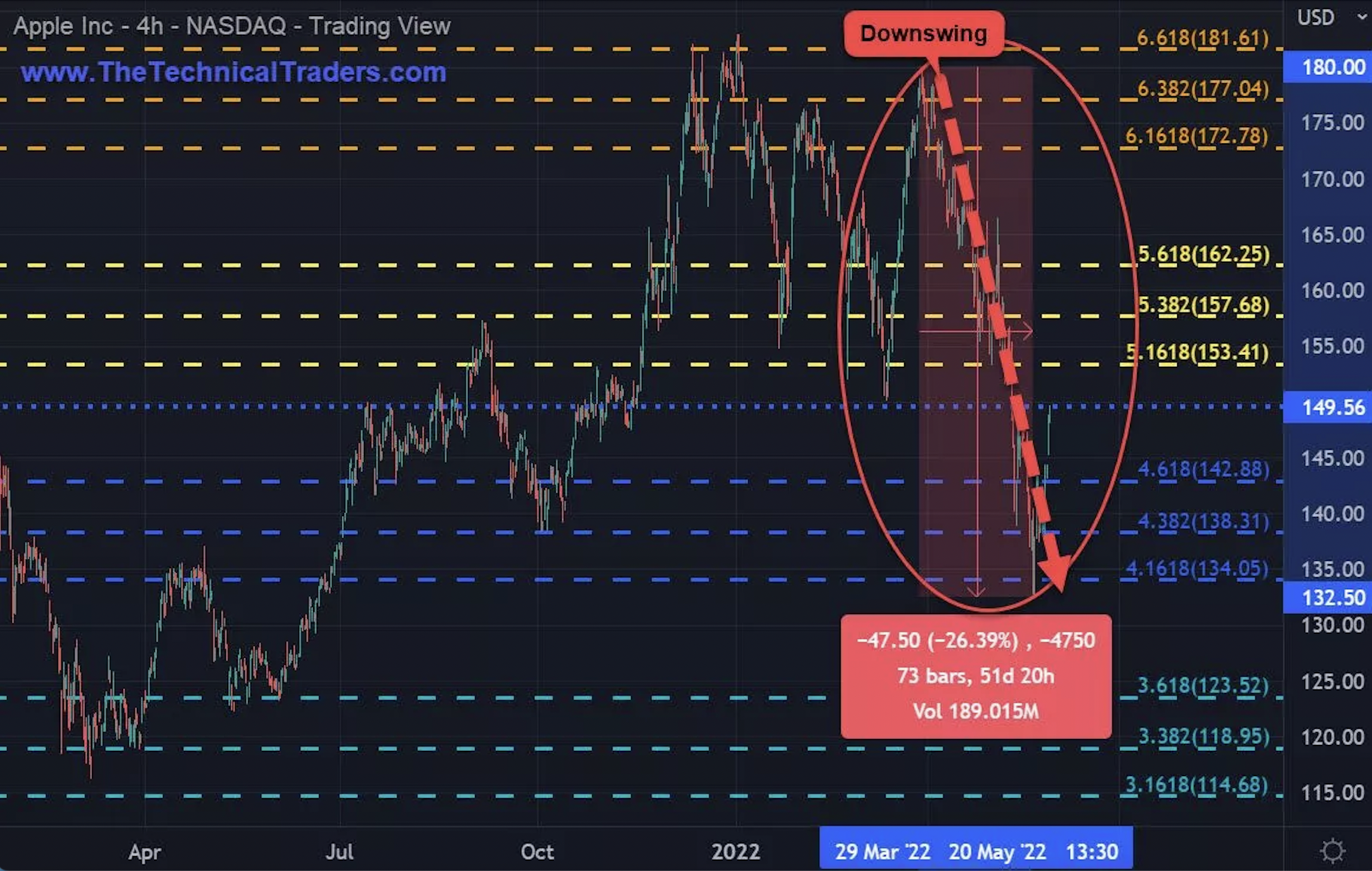 Apple 4-Hour Chart.