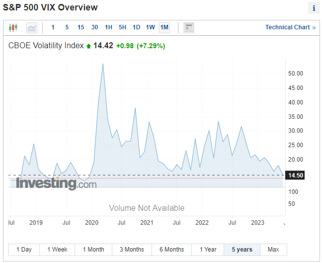 VIX Overview