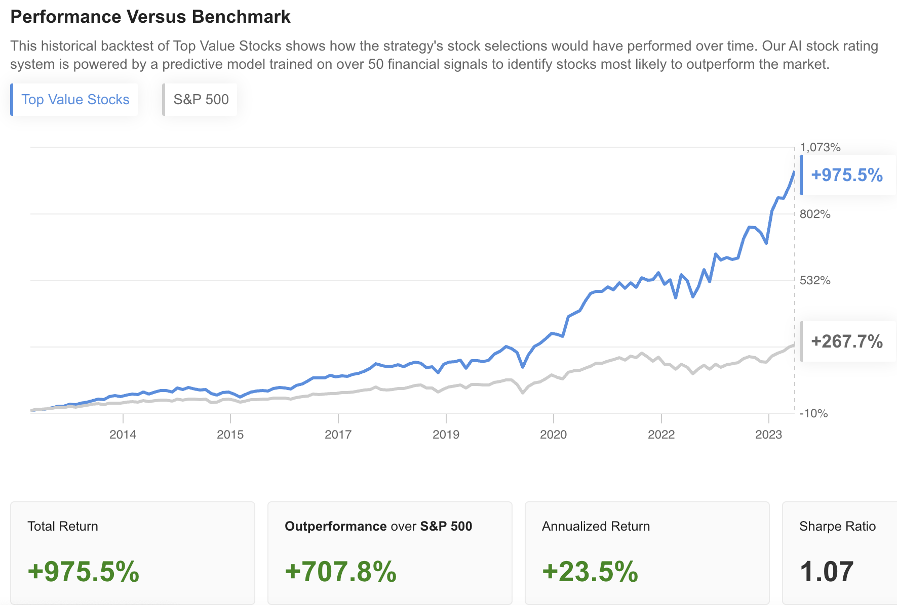 Top Value Stocks Vs. S&P 500