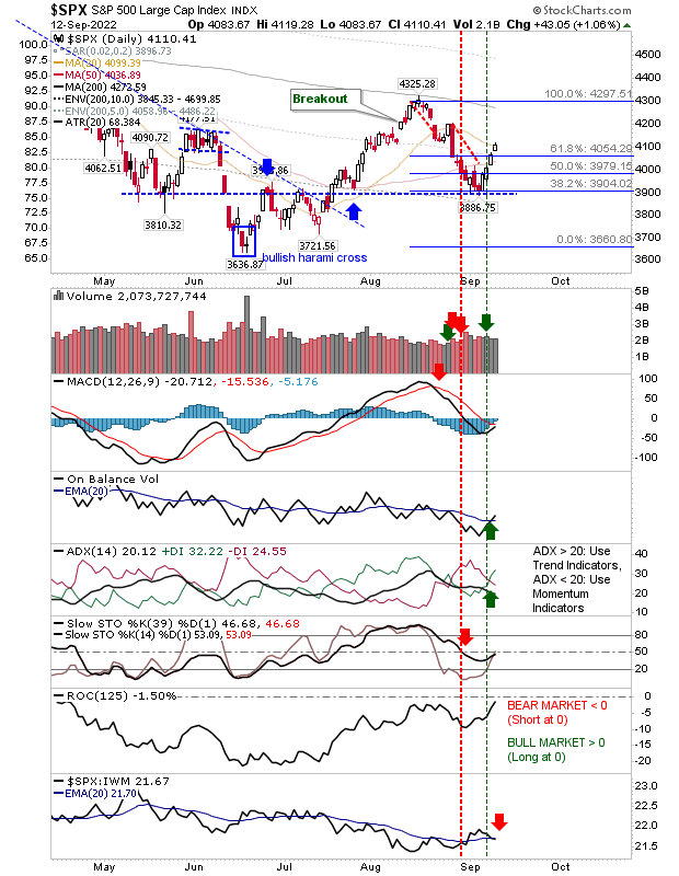 SPX Daily Chart