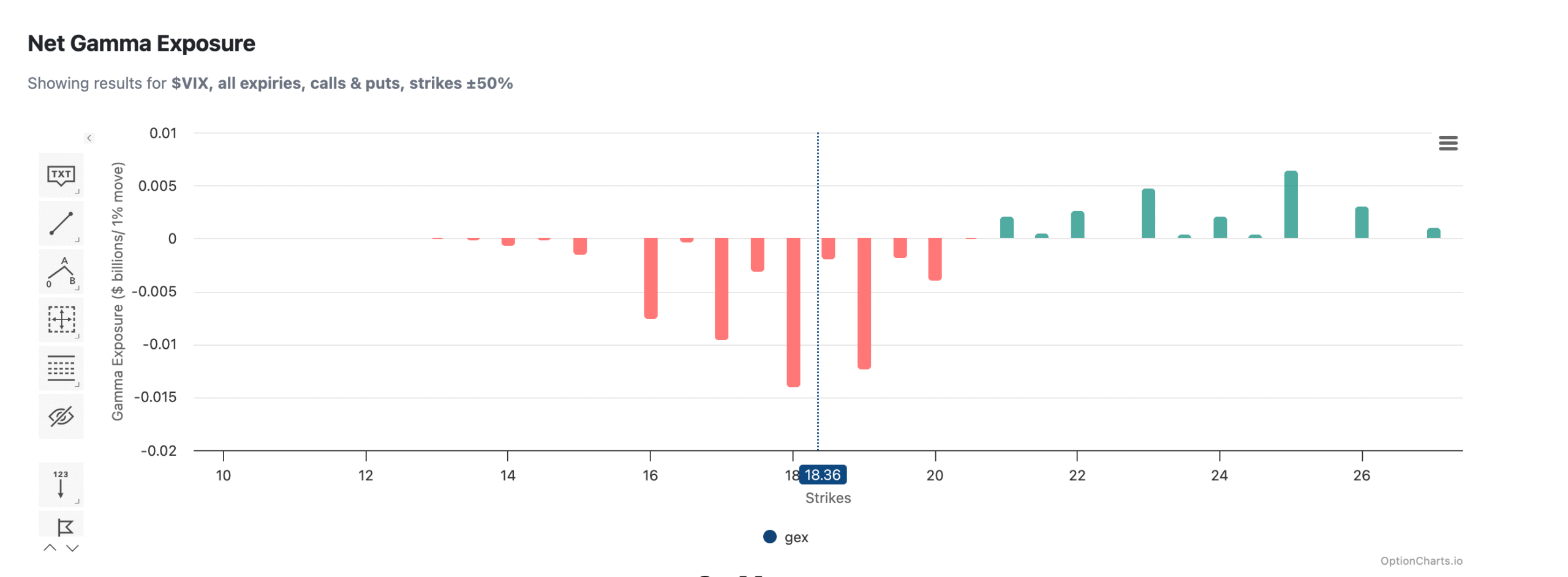 VIX-Net Gamma Exposure