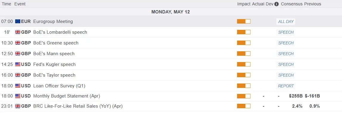 Economic Calendar