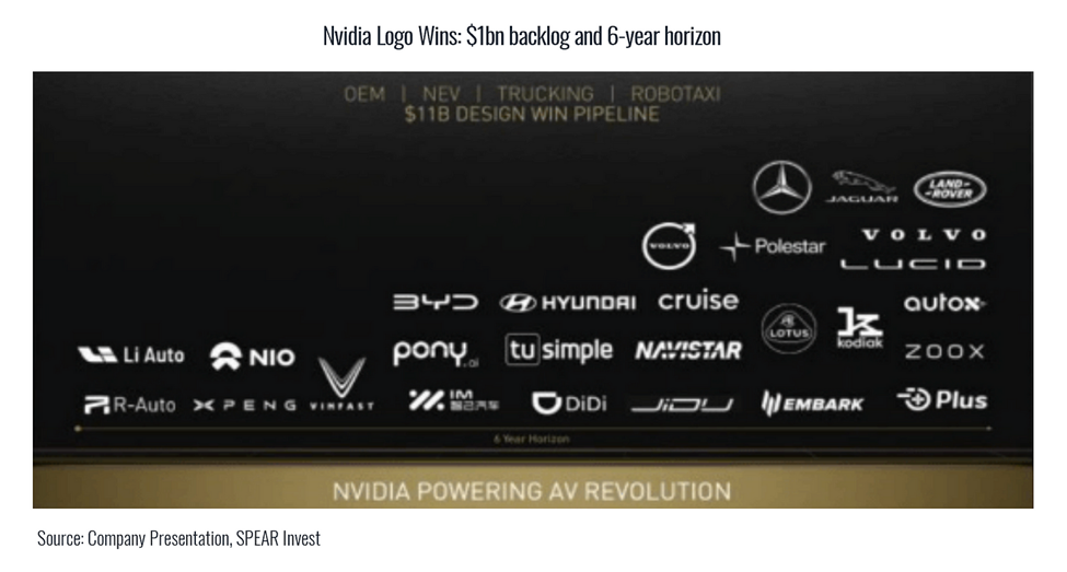 Nvidia AV Revolution