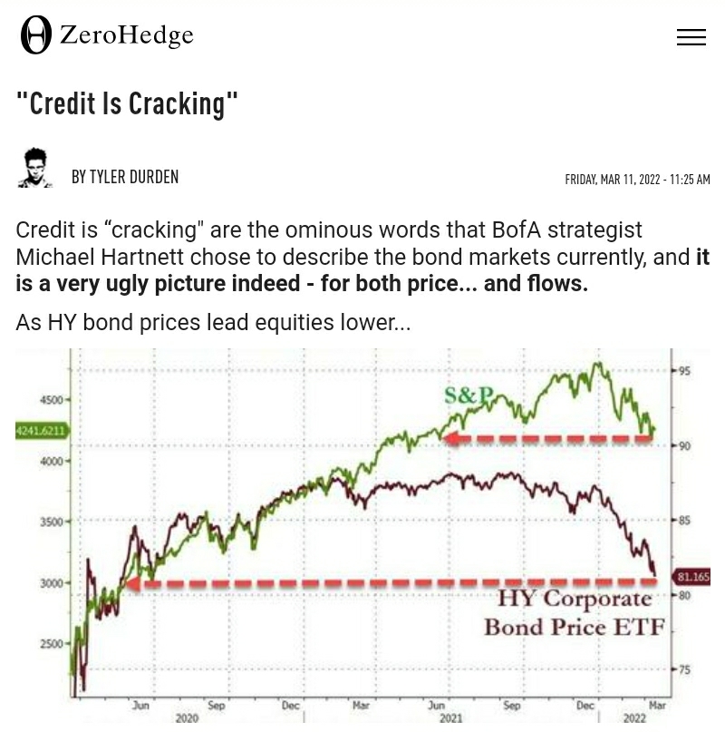 Bond Prices vs Equities