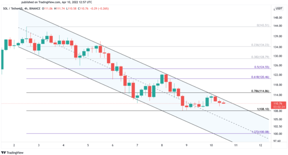 SOL/USD 4-Hr Chart