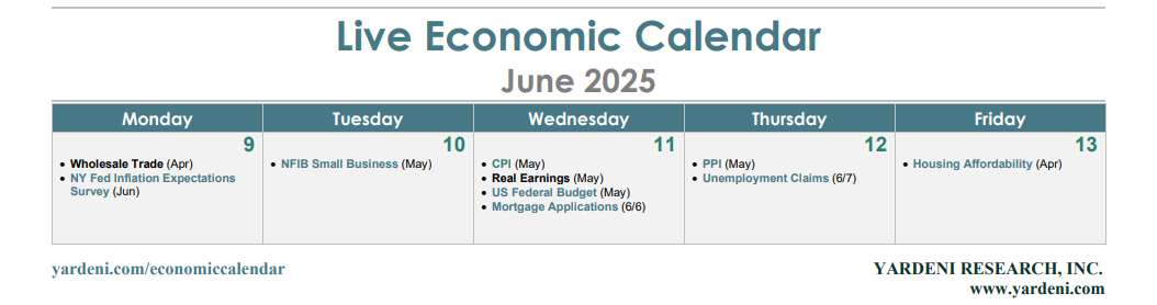 Economic Calendar