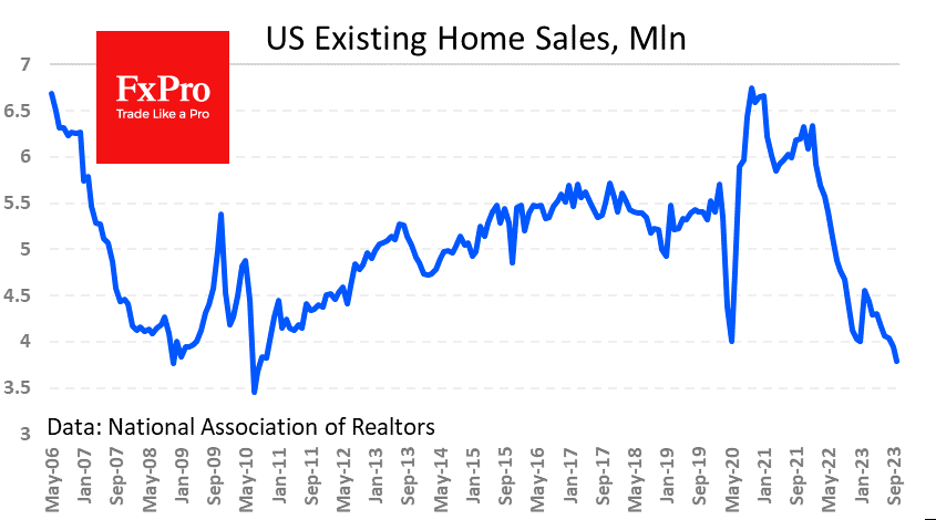 US Existing Home Sales