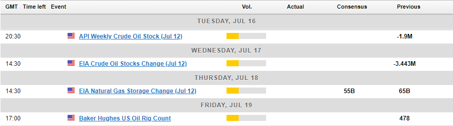 Economic Calendar