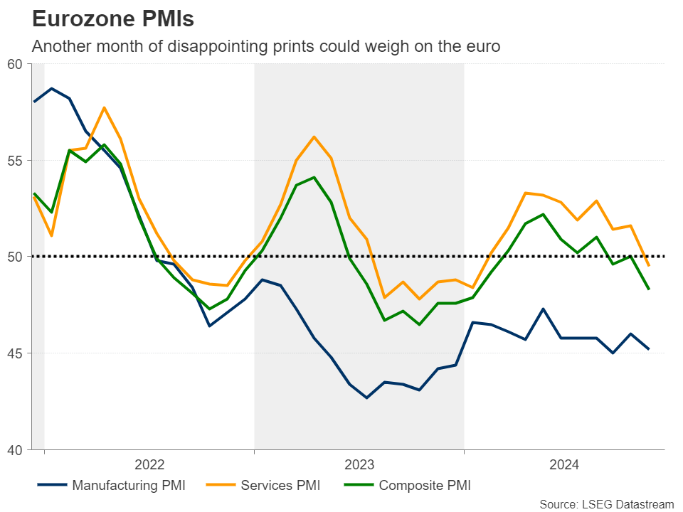 Eurozone PMI