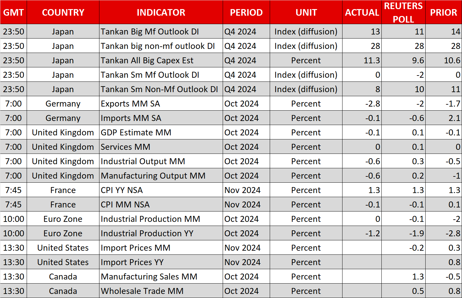 Economic Calendar