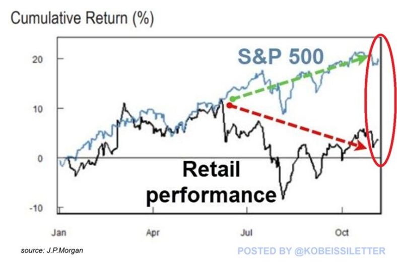 S&P 500 Cumulative Return