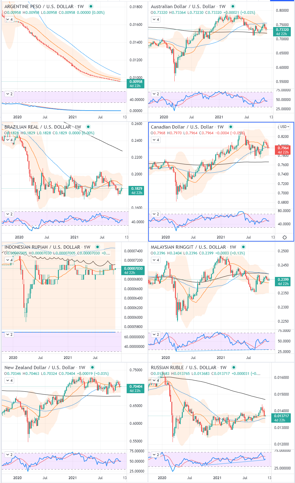 Commodity Currencies.